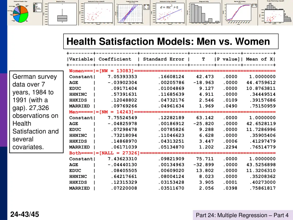 health satisfaction models men vs women