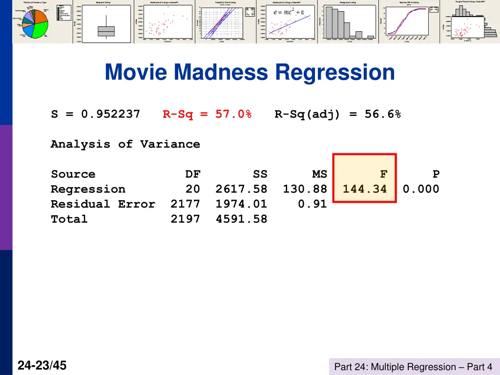 movie madness regression