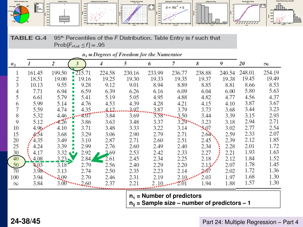 n 1 number of predictors n 2 sample size number 1