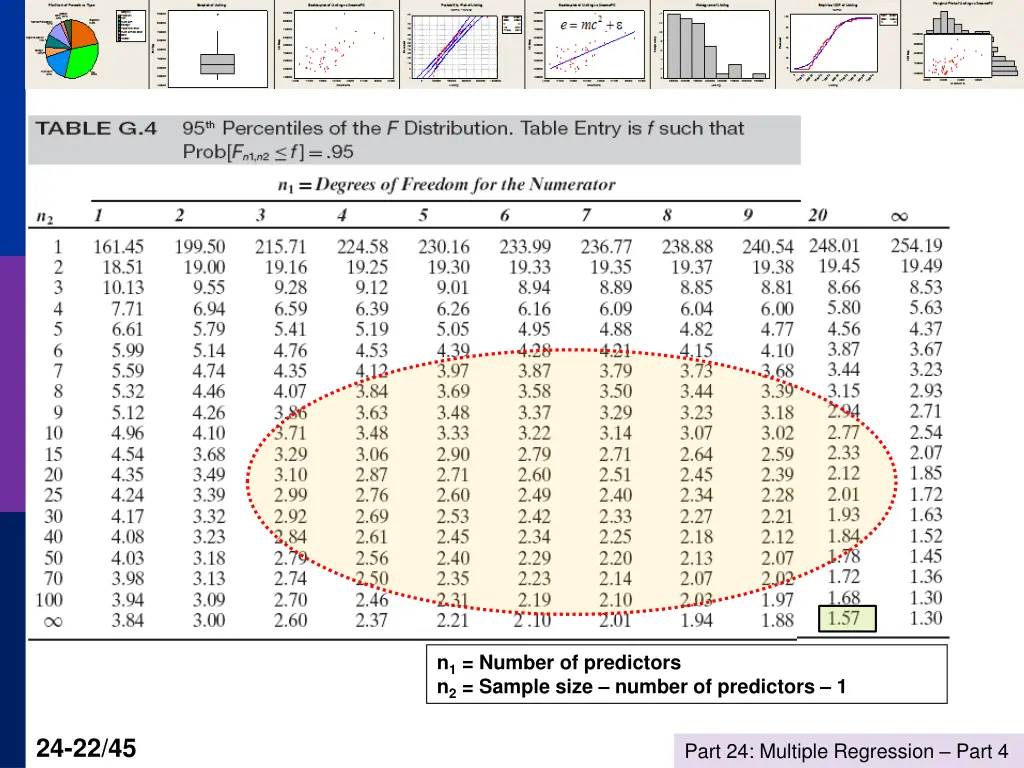 n 1 number of predictors n 2 sample size number