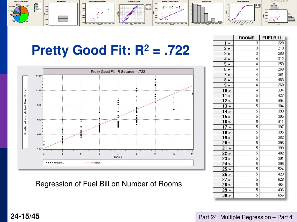 pretty good fit r 2 722