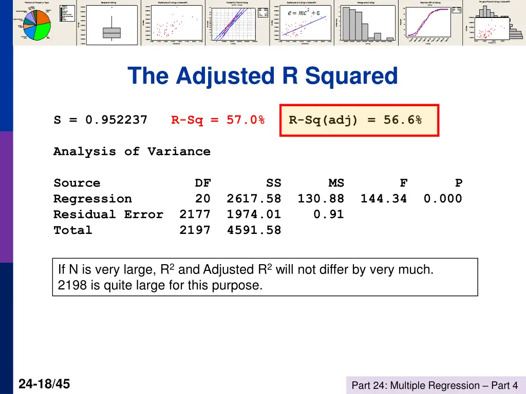 the adjusted r squared 1