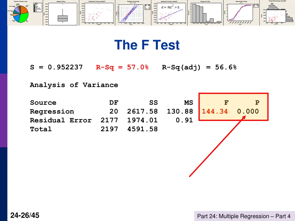 the f test