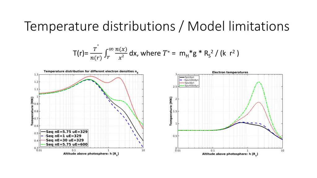 temperature distributions model limitations