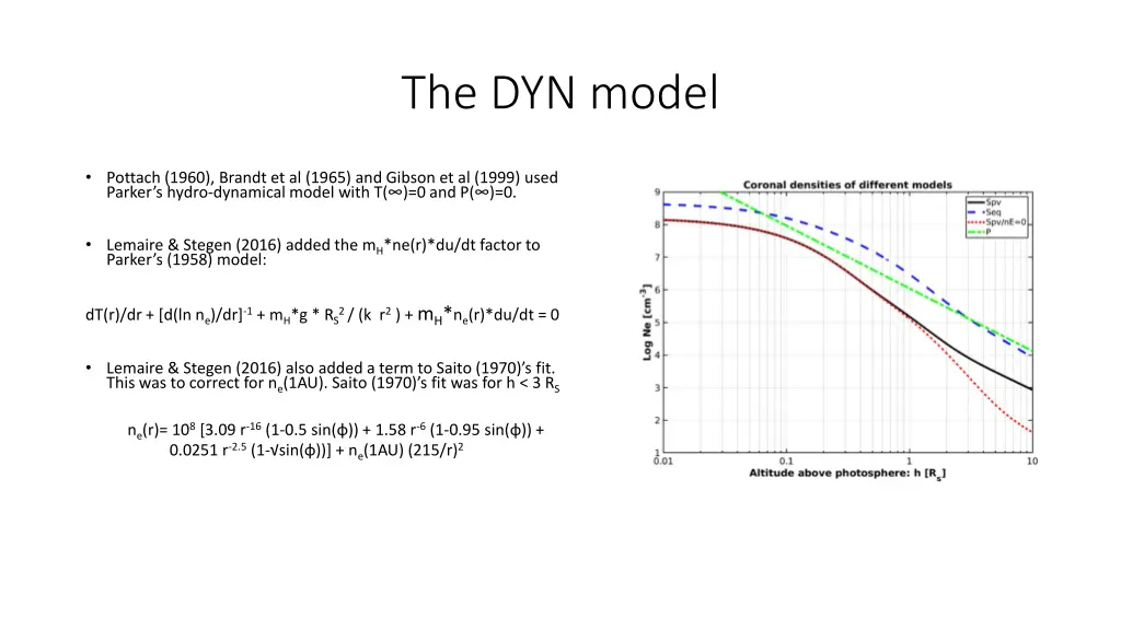 the dyn model