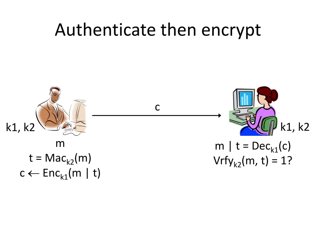 authenticate then encrypt