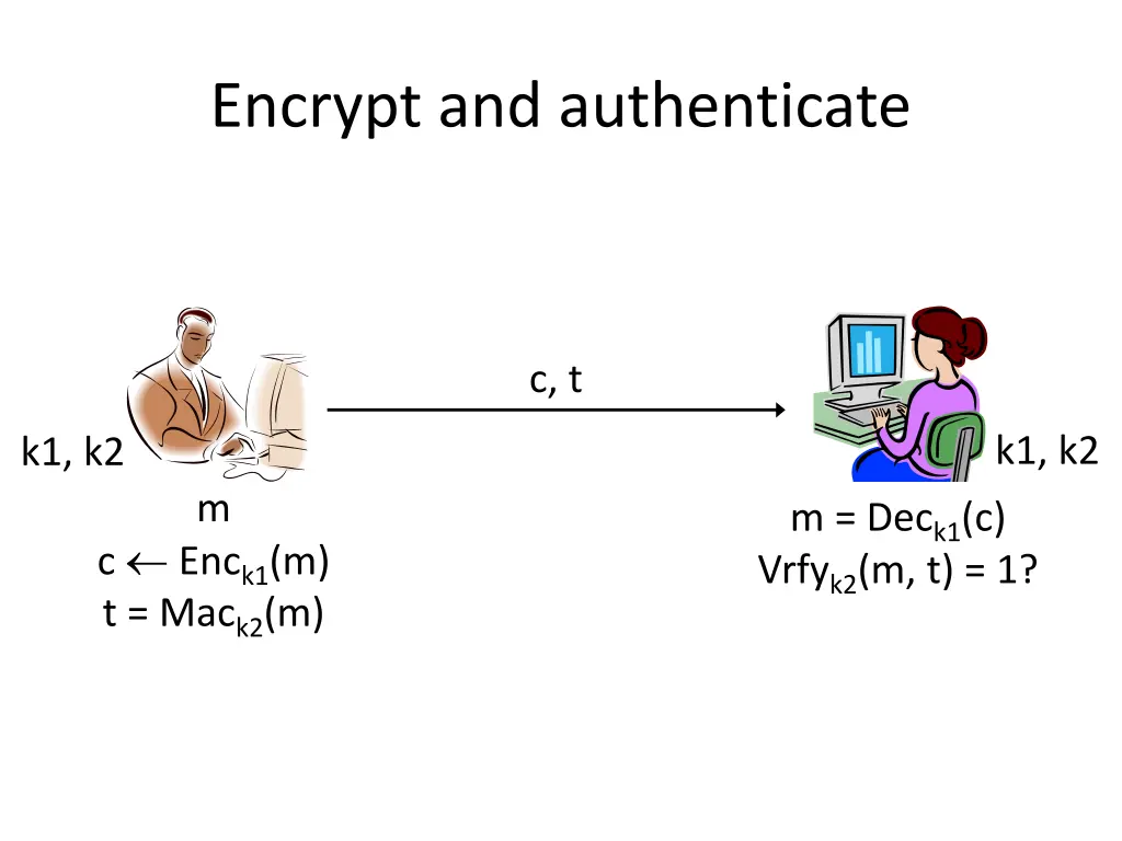 encrypt and authenticate
