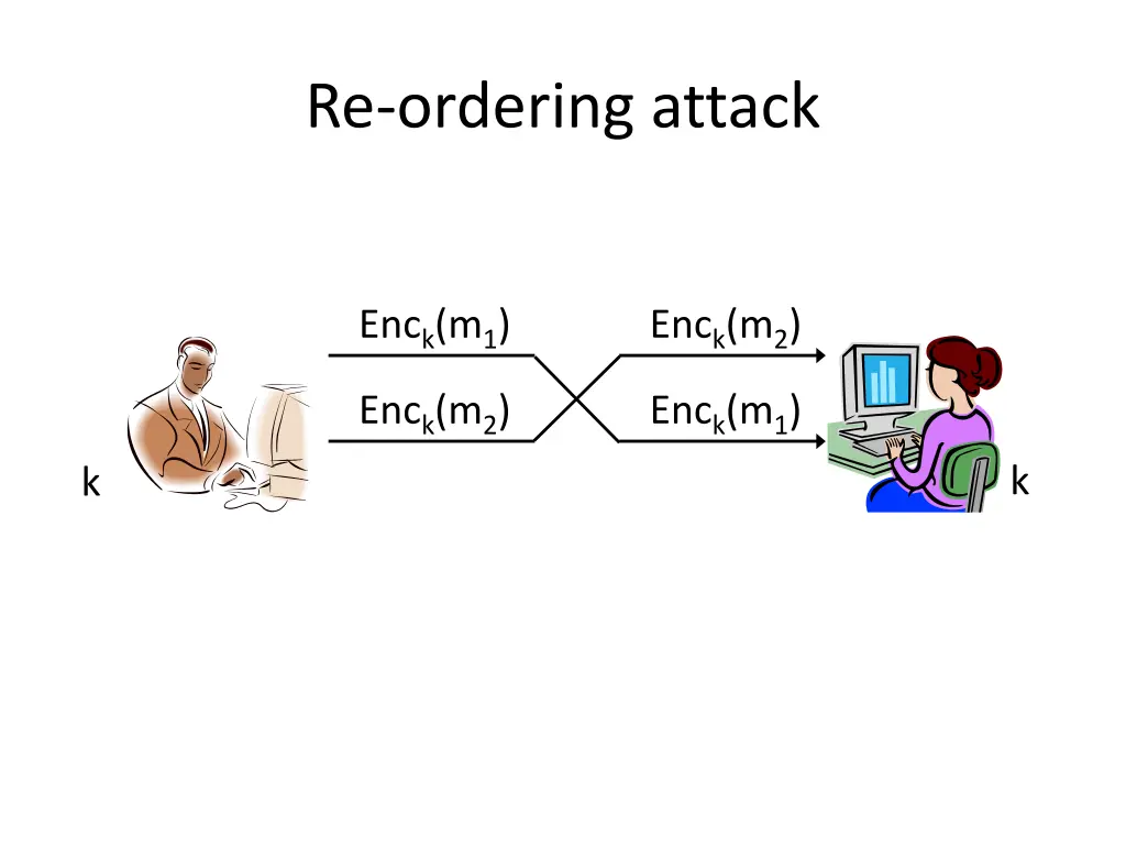 re ordering attack