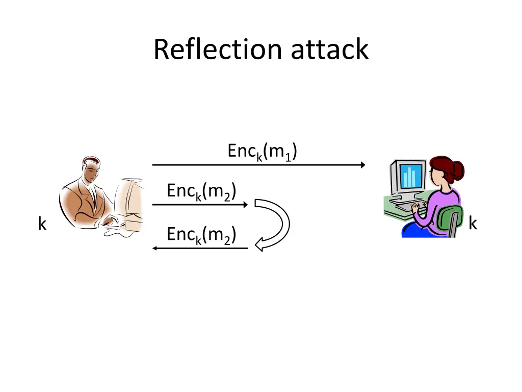 reflection attack