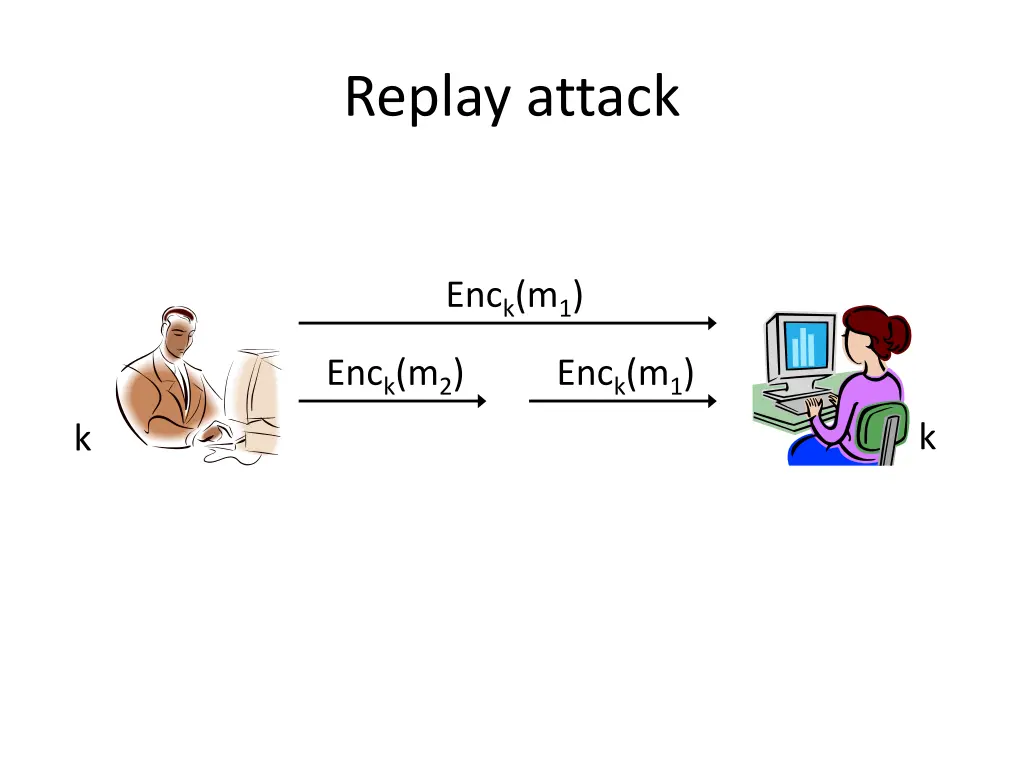 replay attack