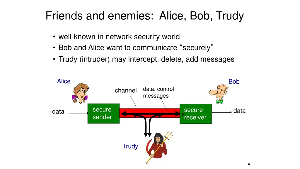 friends and enemies alice bob trudy