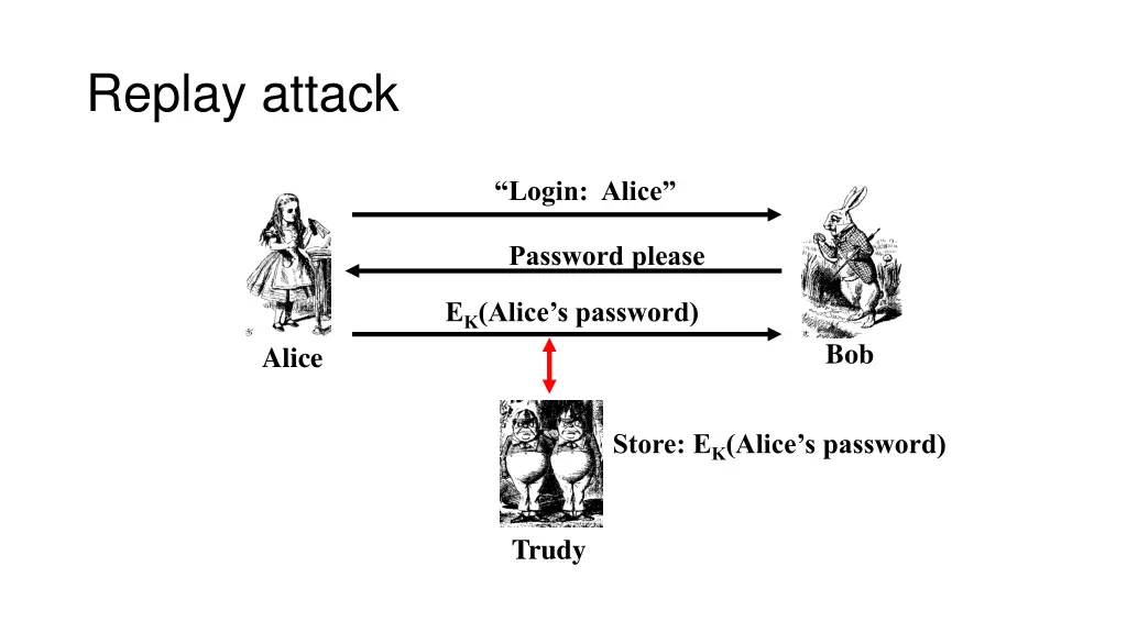replay attack 1
