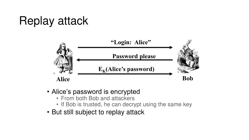 replay attack
