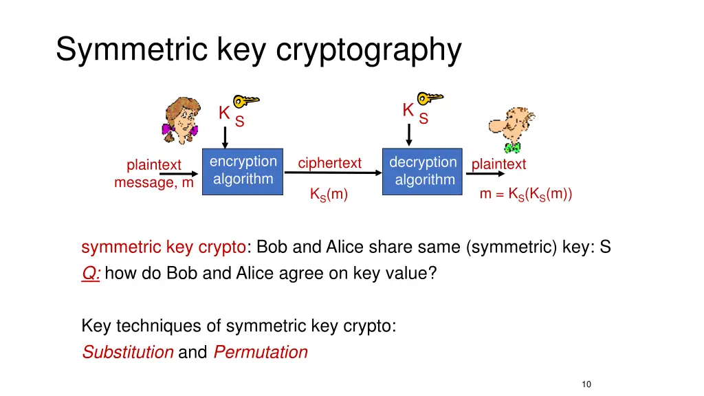 symmetric key cryptography