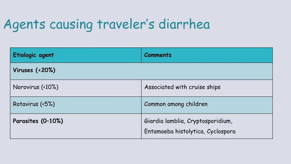 agents causing traveler s diarrhea 1