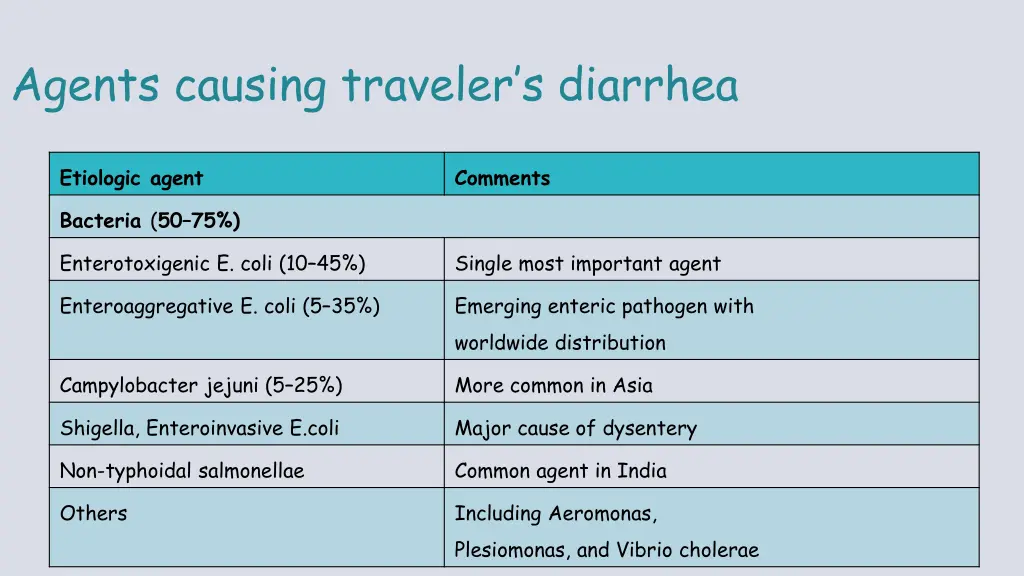 agents causing traveler s diarrhea