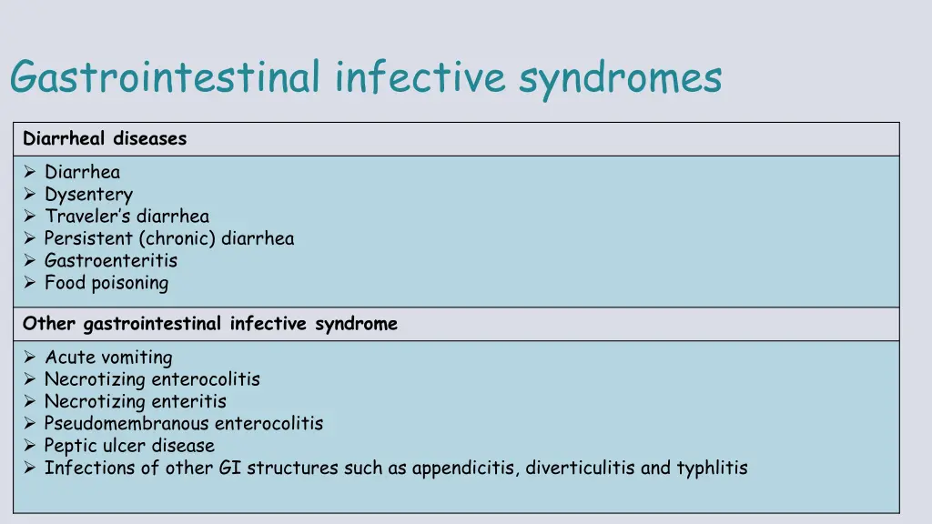 gastrointestinal infective syndromes