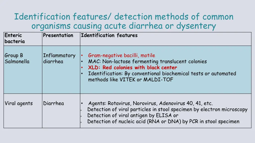 identification features detection methods 1