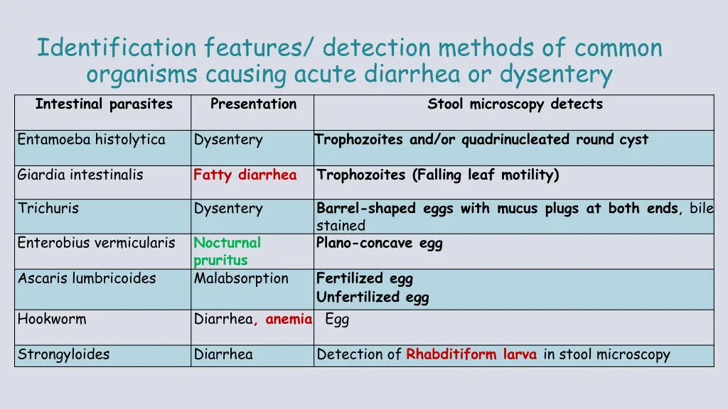 identification features detection methods 2