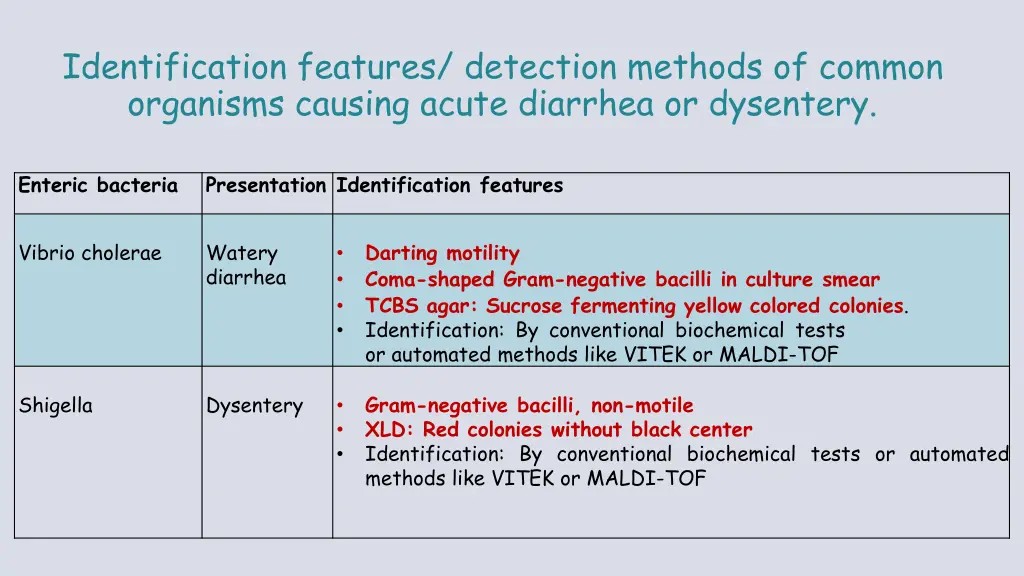 identification features detection methods