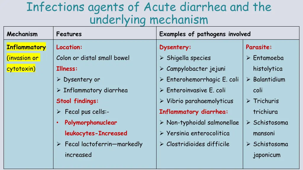 infections agents of acute diarrhea 1