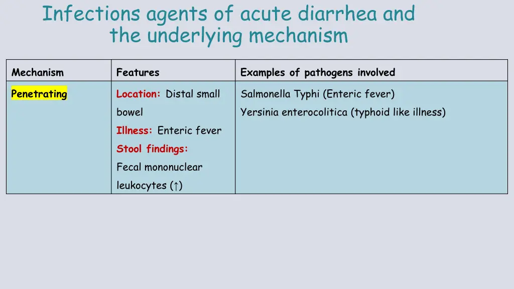 infections agents of acute diarrhea 2