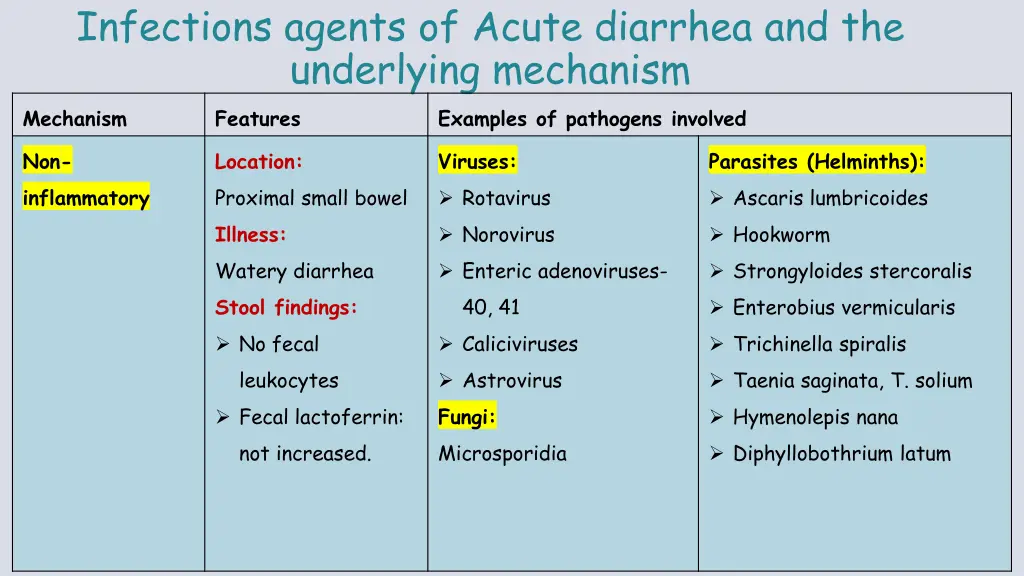 infections agents of acute diarrhea