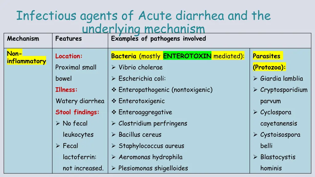infectious agents of acute diarrhea