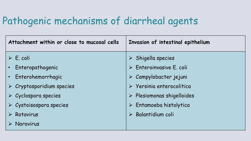 pathogenic mechanisms of diarrheal agents 1