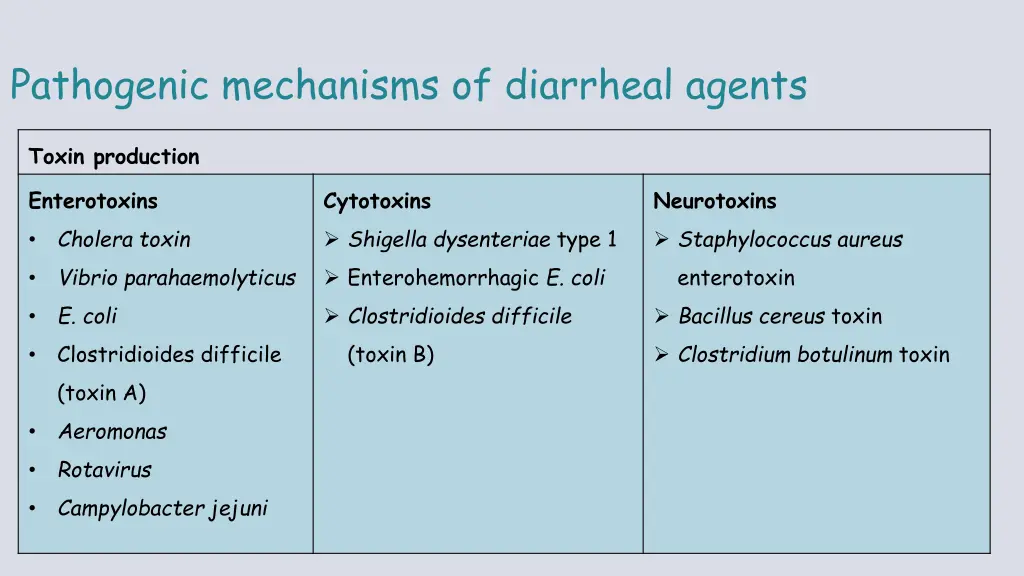 pathogenic mechanisms of diarrheal agents