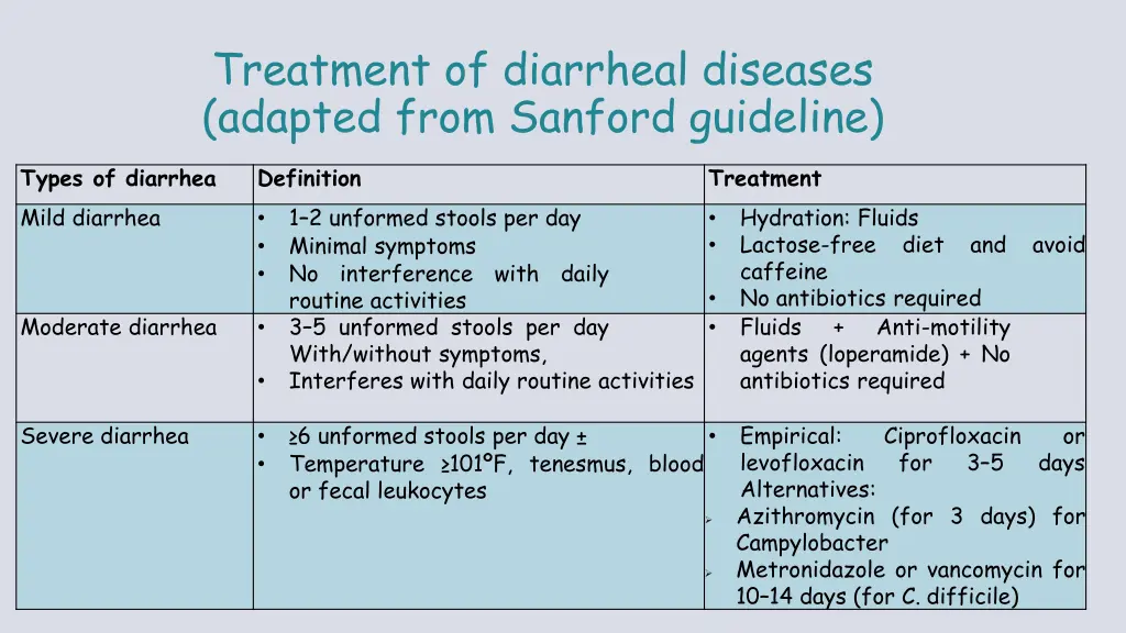 treatment of diarrheal diseases adapted from