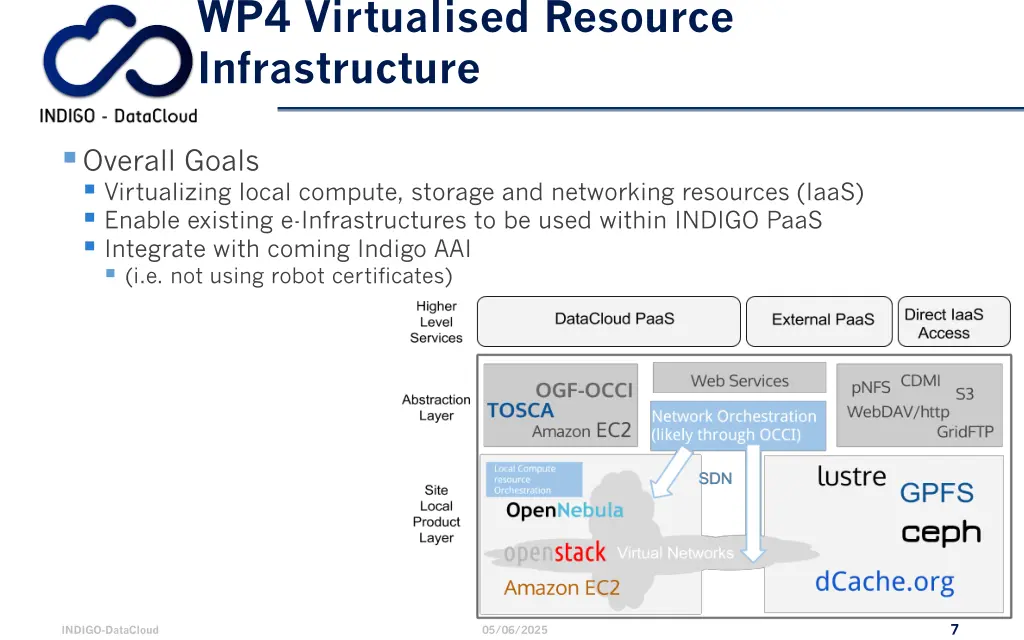 wp4 virtualised resource infrastructure