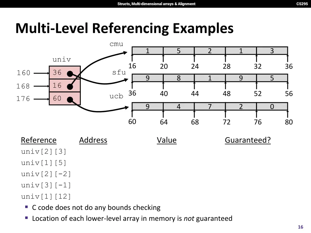 structs multi dimensional arrays alignment 14
