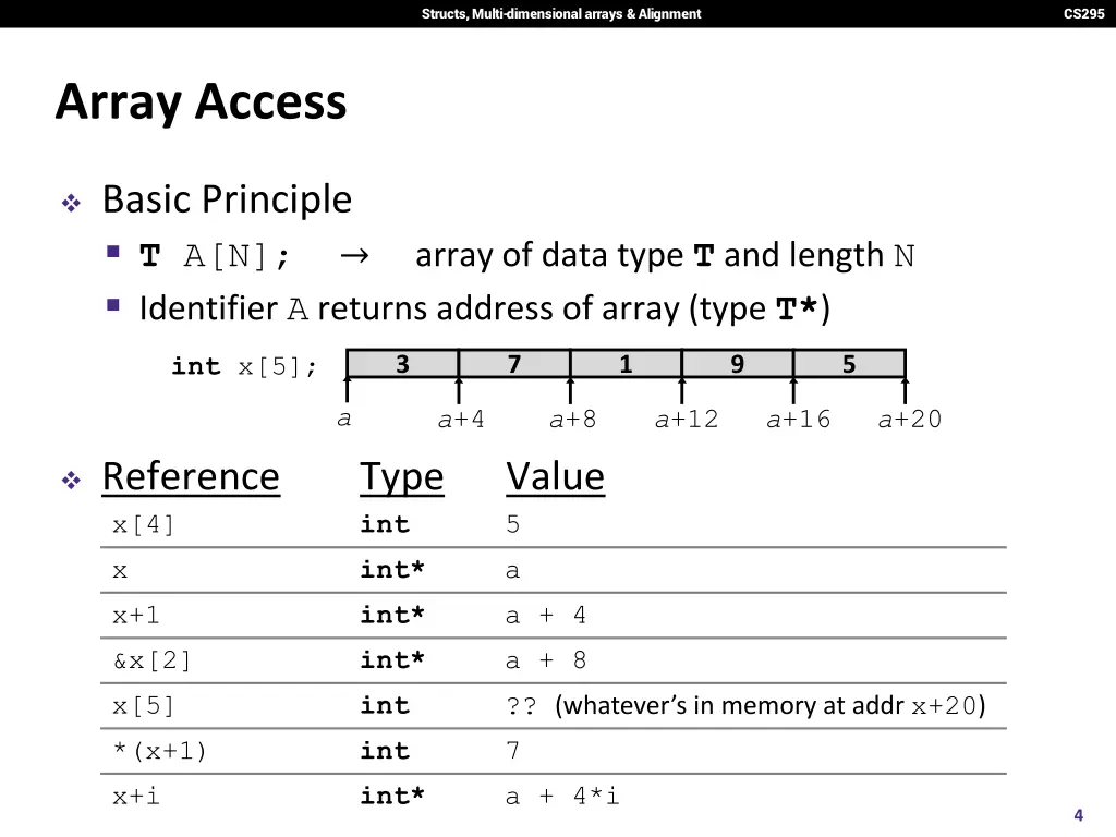 structs multi dimensional arrays alignment 3