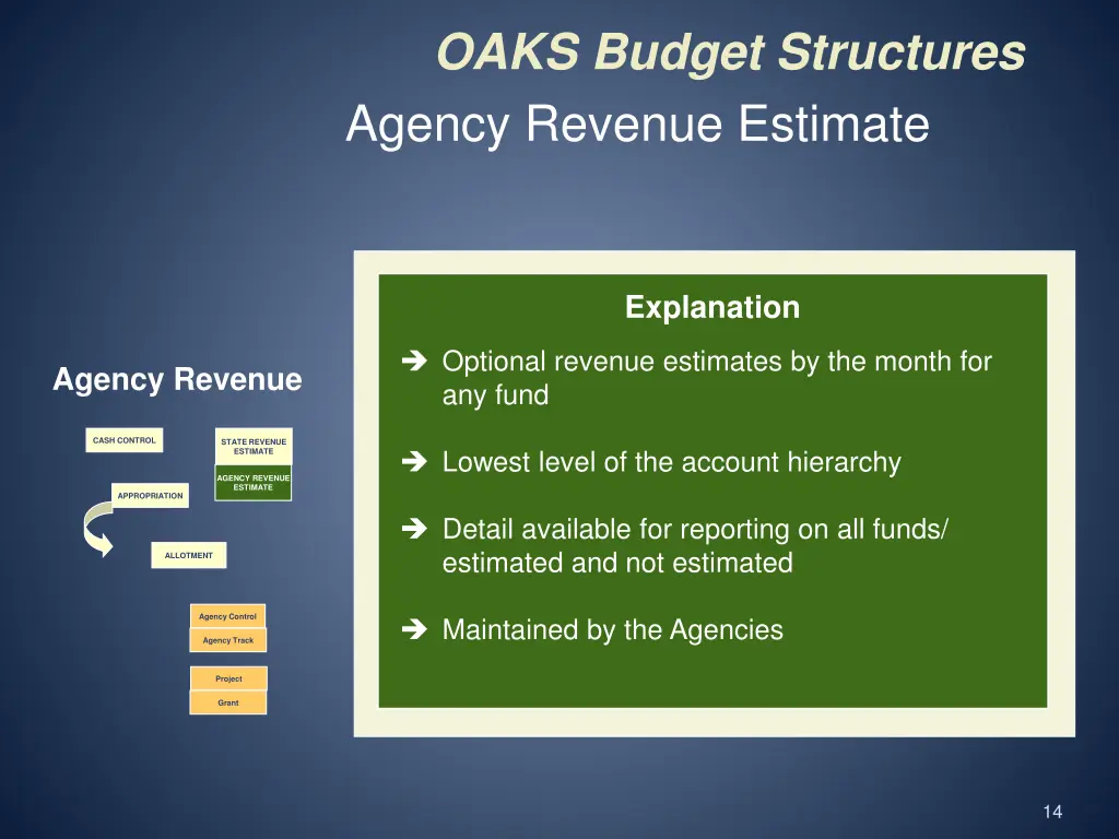 oaks budget structures 5