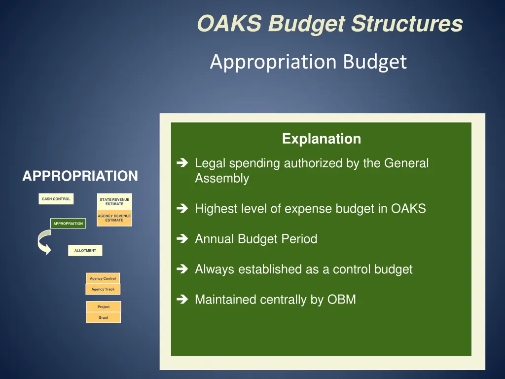 oaks budget structures 6