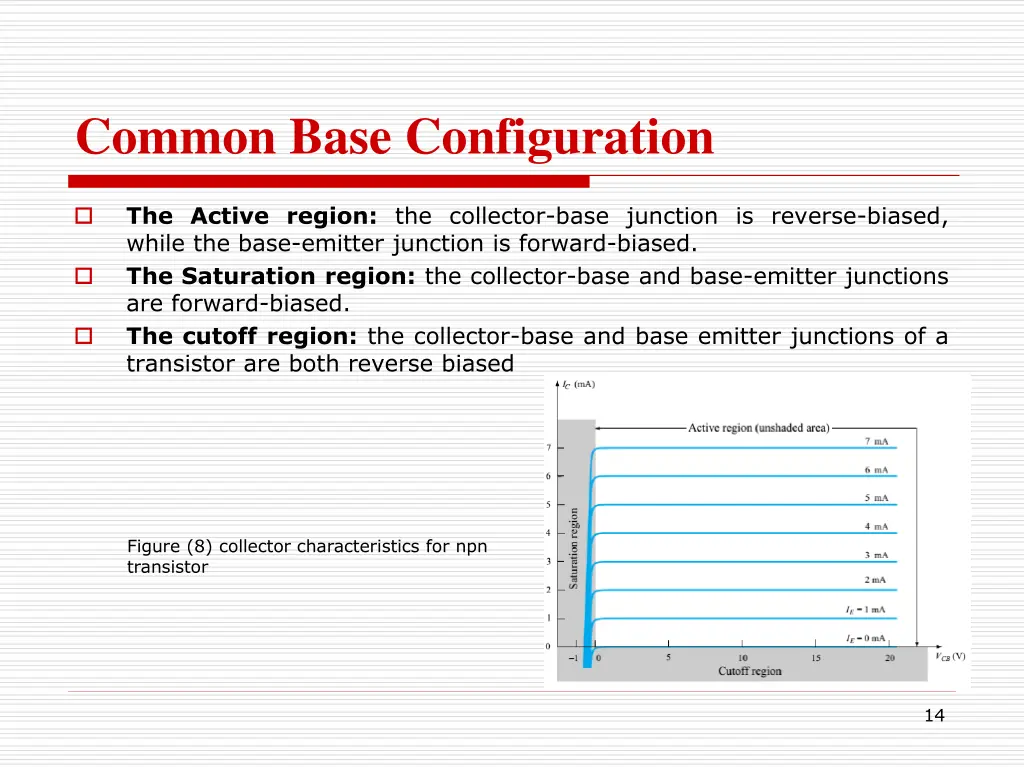 common base configuration 5