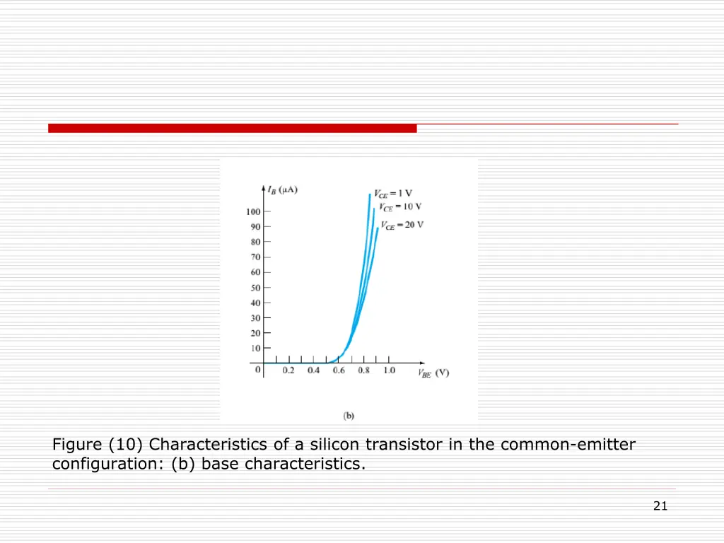 figure 10 characteristics of a silicon transistor 1