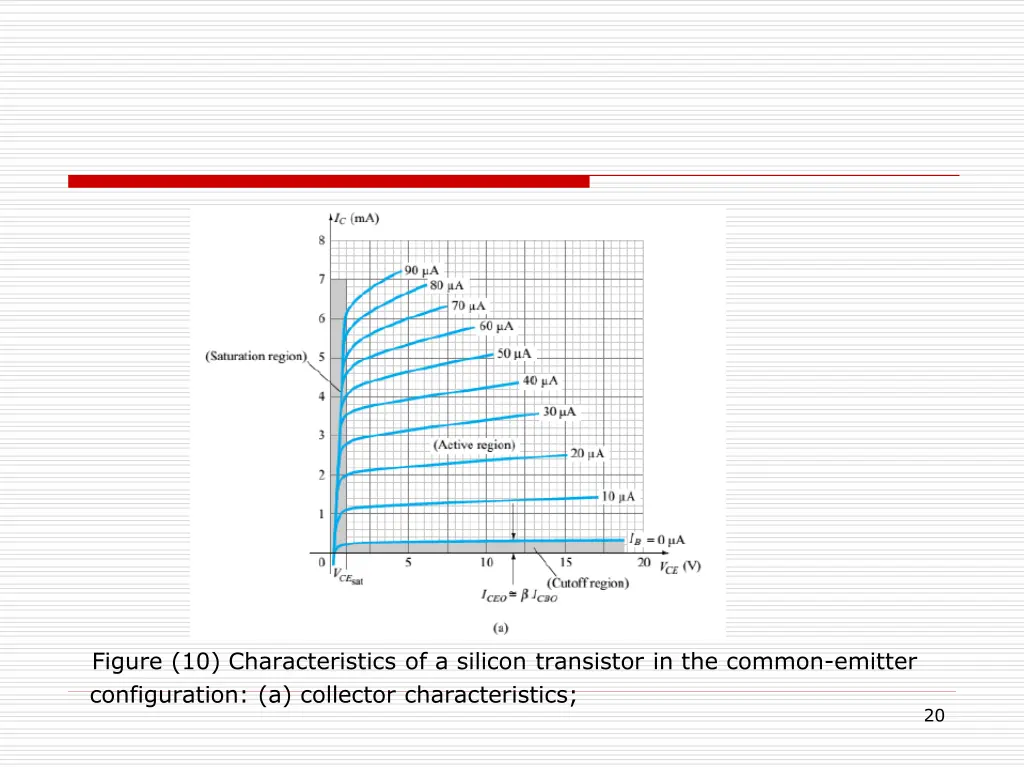 figure 10 characteristics of a silicon transistor