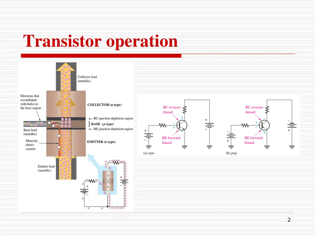 transistor operation