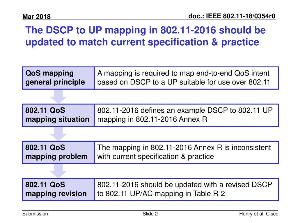 doc ieee 802 11 18 0354r0 1