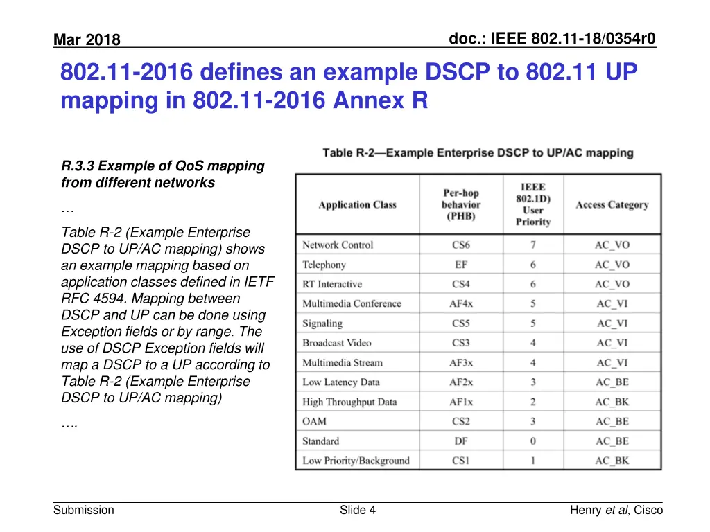 doc ieee 802 11 18 0354r0 3