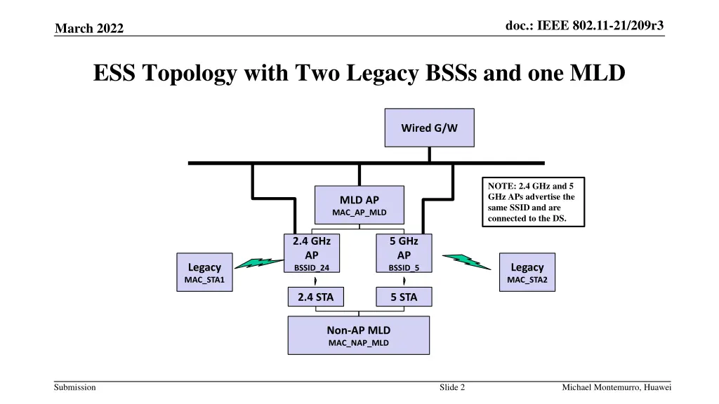 doc ieee 802 11 21 209r3 1