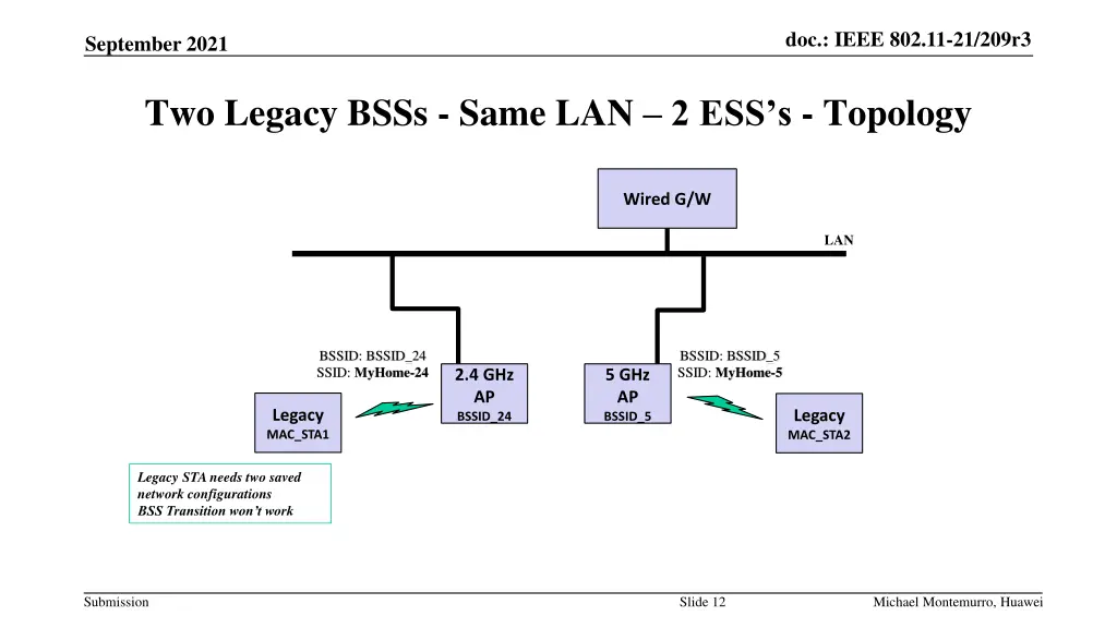 doc ieee 802 11 21 209r3 11
