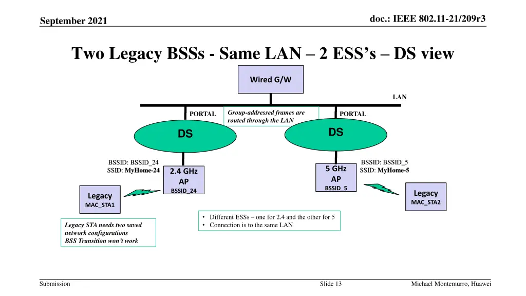 doc ieee 802 11 21 209r3 12