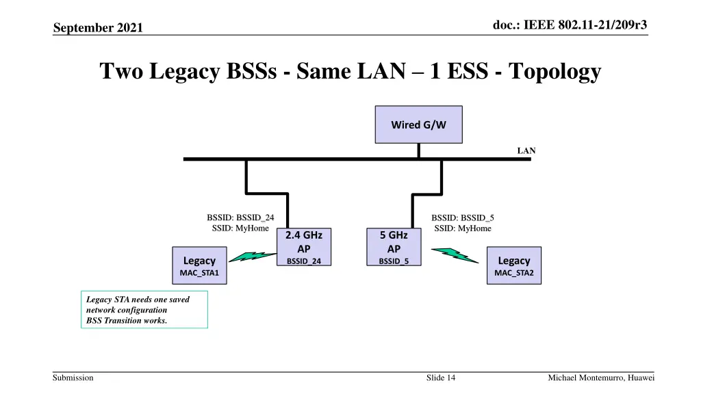 doc ieee 802 11 21 209r3 13