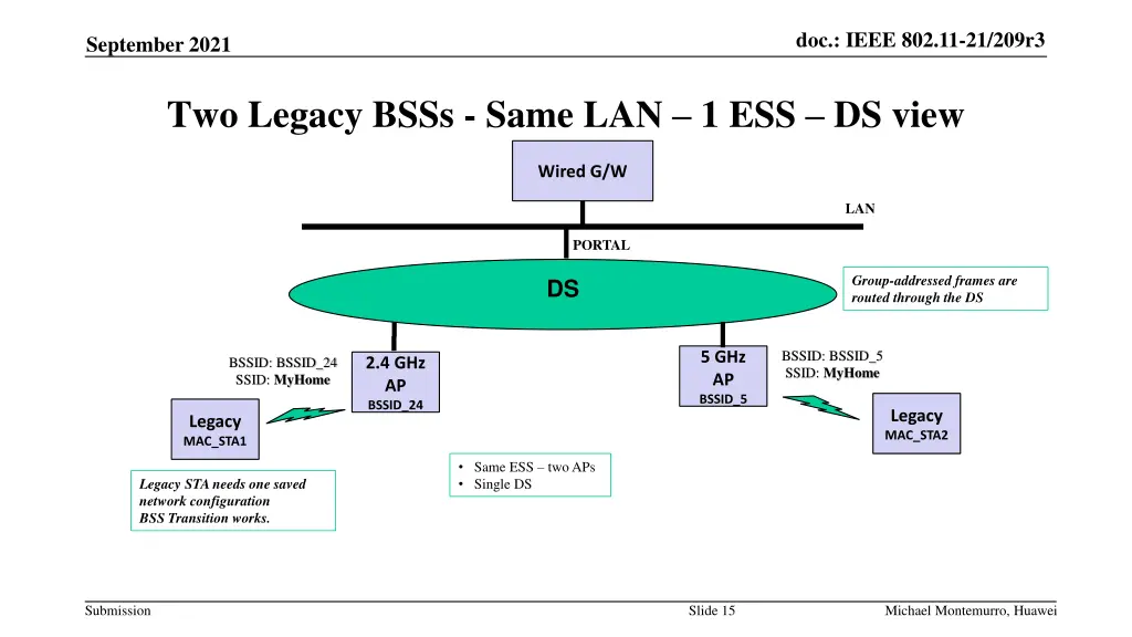 doc ieee 802 11 21 209r3 14