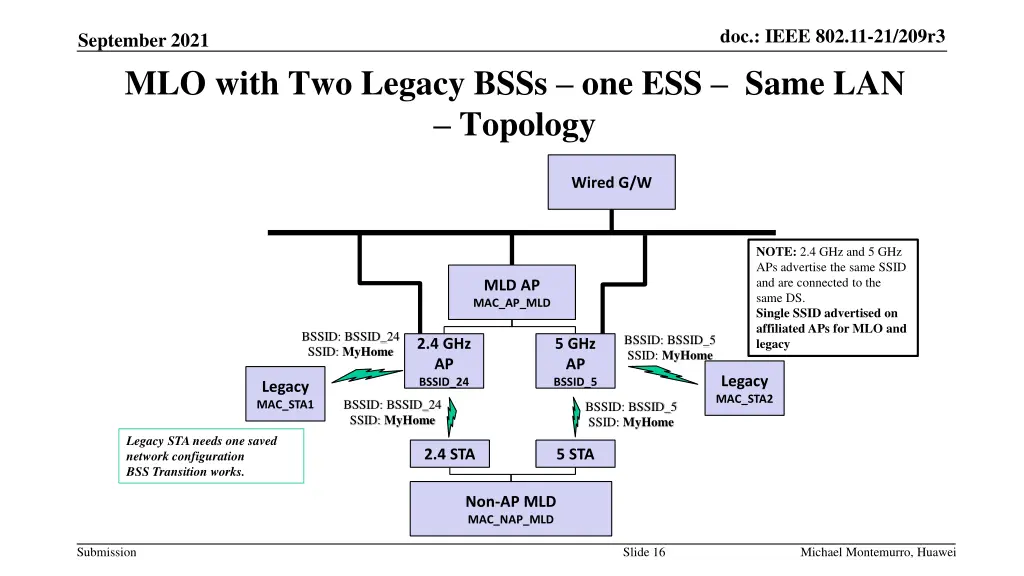 doc ieee 802 11 21 209r3 15