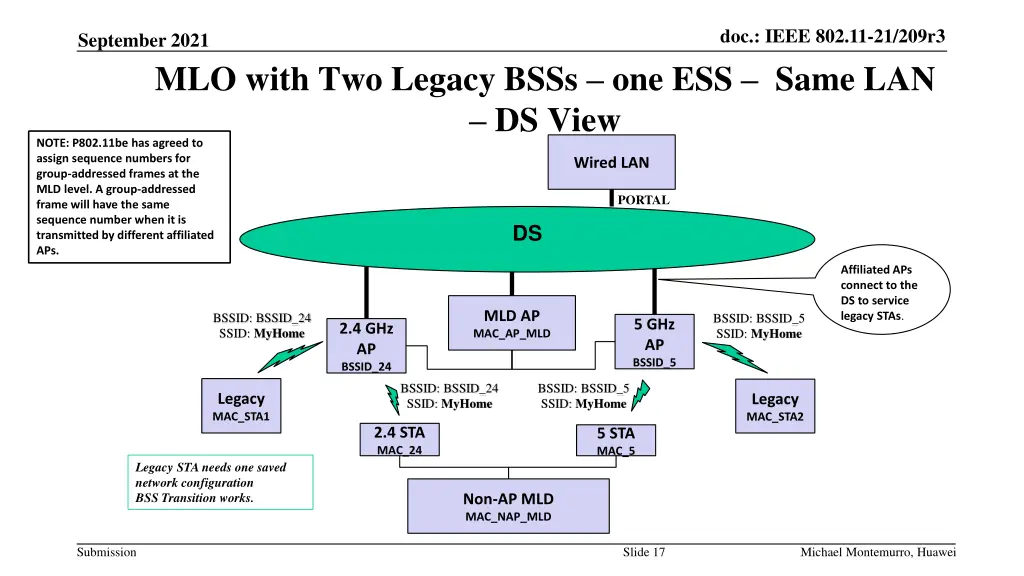doc ieee 802 11 21 209r3 16