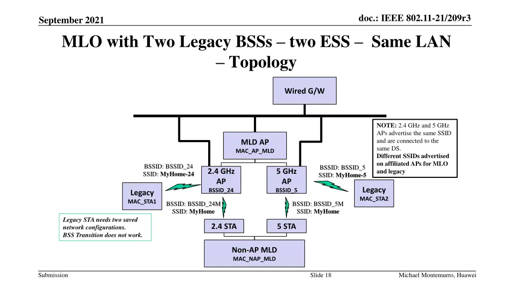 doc ieee 802 11 21 209r3 17